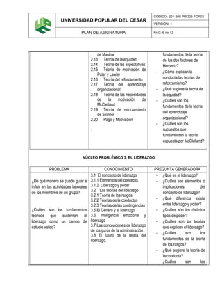 UNIVERSIDAD POPULAR DEL CESAR
CODIGO: 201-300-PRO05-FOR01
VERSIÓN: 1
PLAN DE ASIGNATURA PÁG: 6 de 12
de Maslow
2.13 Teoría de la equidad
2.14 Teoría de las expectativas
2.15 Teoría de motivación de
Poter y Lawler
2.16 Teoría del reforzamiento
2.17 Teoría del aprendizaje
organizacional
2.18 Teoría de las necesidades
de la motivación de
McClelland
2.19 Teoría de reforzamiento
de Skinner
2.20 Pago y Motivación
.
fundamentos de la teoría
de los dos factores de
Herbertz?
- ¿Cómo explican la
conducta las teorias del
reforzamiento?
- ¿Qué sugiere la teoría de
la equidad?
- ¿Cuáles son los
fundamentos de la teoría
del aprendizaje
organizacional?
- ¿Cuáles son los
supuestos que
fundamentan la teoría
expuesta por McClelland?
NÚCLEO PROBLÉMICO 3: EL LIDERAZGO
PROBLEMA CONOCIMIENTO PREGUNTA GENERADORA
¿De qué manera se puede guiar e
influir en las actividades laborales
de los miembros de un grupo?
¿Cuáles son los fundamentos
teóricos que sustentan al
liderazgo como un campo de
estudio valido?
3.1 El concepto de liderazgo
3.1.1 Elementos del concepto.
3.1.2 Liderazgo y poder
3.2 Las teorias del liderazgo
3.2.1 Teoría de los rasgos
3.2.2 Teorias de la conductas
3.2.3 Teorias de las contingencias
3.5 El Género y el liderazgo
3.6 Inteligencia emocional y
liderazgo
3.7 Las concepciones de liderazgo
de los gurús de la administración
3.8 El futuro de la teoría del
liderazgo.
- ¿Qué es el liderazgo?
- ¿Cuáles son elementos o
implicaciones del
concepto de liderazgo?
- ¿Qué diferencia existe
entre liderazgo y poder?
- ¿Cuáles son los distintos
tipos de poder?
- ¿Cuáles son las teorías
que explican el liderazgo?
- ¿Cuáles son los
fundamentos de la teoría
de los rasgos?
- ¿Qué sugiere la teoría de
la conducta?
- ¿Cuáles son los
 