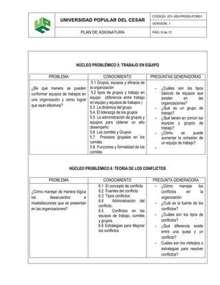 UNIVERSIDAD POPULAR DEL CESAR
CODIGO: 201-300-PRO05-FOR01
VERSIÓN: 1
PLAN DE ASIGNATURA PÁG: 8 de 12
NÚCLEO PROBLÉMICO 5: TRABAJO EN EQUIPO
PROBLEMA CONOCIMIENTO PREGUNTAS GENERADORAS
¿De qué manera se pueden
conformar equipos de trabajos en
una organización y cómo lograr
que sean efectivos?
5.1 Grupos, equipos y eficacia de
la organización
5.2 tipos de grupos y trabajo en
equipo (diferencia entre trabajo
en equipo y equipos de trabajos )
5.3 La dinámica del grupo
5.4. El liderazgo de los grupos
5.5 La administración de grupos y
equipos para obtener un alto
desempeño
5.6 Los comités y Grupos
5.7 Procesos grupales en los
comités
5.8 Funciones y formalidad de los
comités
- ¿Cuáles son los tipos
básicos de equipos que
existen en las
organizaciones?
- ¿Qué es un grupo de
trabajo?
- ¿Qué tienen en común los
equipos y grupos de
trabajo?
- ¿Cómo se puede
aumentar la cohesión de
un equipo de trabajo?
-
NÚCLEO PROBLÉMICO 6: TEORIA DE LOS CONFLICTOS
PROBLEMA CONOCIMIENTO PREGUNTA GENERADORA
¿Cómo manejar de manera lógica
los desacuerdos e
insatisfacciones que se presentan
en las organizaciones?
6.1 El concepto de conflicto
6.2 Fuentes del conflicto
6.3 Tipos conflictos
6.4 Administración del
conflicto.
6.5 Conflictos en los
equipos de trabajo, comités
y grupos.
6.6 Estrategias para Mejorar
los conflictos
- ¿Cómo manejar los
conflictos en la
organización
- ¿Cuál es la fuente de los
conflictos?
- ¿Cuáles son los tipos de
conflictos?
- ¿Qué diferencia existe
entre una queja y un
conflicto?
- Cuáles son los métodos o
estrategias para resolver
conflictos?
 