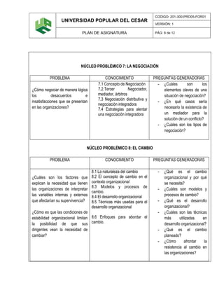 UNIVERSIDAD POPULAR DEL CESAR
CODIGO: 201-300-PRO05-FOR01
VERSIÓN: 1
PLAN DE ASIGNATURA PÁG: 9 de 12
NÚCLEO PROBLÉMICO 7: LA NEGOCIACIÓN
PROBLEMA CONOCIMIENTO PREGUNTAS GENERADORAS
¿Cómo negociar de manera lógica
los desacuerdos e
insatisfacciones que se presentan
en las organizaciones?
7.1 Concepto de Negociación
7.2.Tercer Negociador,
mediador, árbitros
7.3 Negociación distributiva y
negociación integradora
7.4 Estrategias para alentar
una negociación integradora
- ¿Cuáles son los
elementos claves de una
situación de negociación?
- ¿En qué casos sería
necesario la existencia de
un mediador para la
solución de un conflicto?
- ¿Cuáles son los tipos de
negociación?
NÚCLEO PROBLÉMICO 8: EL CAMBIO
PROBLEMA CONOCIMIENTO PREGUNTAS GENERADORAS
¿Cuáles son los factores que
explican la necesidad que tienen
las organizaciones de interpretar
las variables internas y externas
que afectarían su supervivencia?
¿Cómo es que las condiciones de
estabilidad organizacional limitan
la posibilidad de que sus
dirigentes vean la necesidad de
cambiar?
8.1 La naturaleza del cambio
8.2 El concepto de cambio en el
contexto organizacional
8.3 Modelos y procesos de
cambio.
8.4 El desarrollo organizacional
8.5 Técnicas más usadas para el
desarrollo organizacional
8.6 Enfoques para abordar el
cambio.
- ¿Qué es el cambio
organizacional y por qué
se necesita?
- ¿Cuáles son modelos y
procesos de cambio?
- ¿Qué es el desarrollo
organizacional?
- ¿Cuáles son las técnicas
más utilizadas en
desarrollo organizacional?
- ¿Qué es el cambio
planeado?
- ¿Cómo afrontar la
resistencia al cambio en
las organizaciones?
 