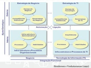 Henderson e Venkataraman (1992) 
 