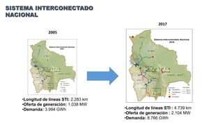 •Longitud de líneas STI: 2.283 km
•Oferta de generación: 1.038 MW
•Demanda: 3.994 GWh
2005
•Longitud de líneas STI : 4.739 km
•Oferta de generación : 2.104 MW
•Demanda: 8.766 GWh
2017
SISTEMA INTERCONECTADO
NACIONAL
 