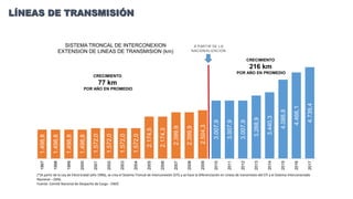 LÍNEAS DE TRANSMISIÓN
1.498,8
1.498,8
1.498,8
1.498,8
1.572,0
1.572,0
1.572,0
1.572,0
2.174,5
2.174,3
2.399,9
2.399,9
2.504,3
3.007,9
3.007,9
3.007,9
3.268,9
3.440,3
4.088,8
4.466,1
4.739,4
1997
1998
1999
2000
2001
2002
2003
2004
2005
2006
2007
2008
2009
2010
2011
2012
2013
2014
2015
2016
2017
SISTEMA TRONCAL DE INTERCONEXION
EXTENSION DE LINEAS DE TRANSMISION (km)
CRECIMIENTO
77 km
POR AÑO EN PROMEDIO
CRECIMIENTO
216 km
POR AÑO EN PROMEDIO
(*)A partir de la Ley de Electricidad (año 1996), se crea el Sistema Troncal de Interconexión (STI) y se hace la diferenciación en Líneas de transmisión del STI y el Sistema Interconectado
Nacional – (SIN).
Fuente: Comité Nacional de Despacho de Carga - CNDC
 