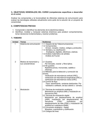 5.- OBJETIVO(S) GENERAL(ES) DEL CURSO (competencias específicas a desarrollar
en el curso)

Analizar los componentes y la funcionalidad de diferentes sistemas de comunicación para
evaluar las tecnologías utilizadas actualmente como parte de la solución de un proyecto de
conectividad.

6.- COMPETENCIAS PREVIAS

 1. Comprender e identificar los elementos de la electrónica básica.
 2. Identificar, modelar y manipular sistemas dinámicos para predecir comportamientos,
    tomar decisiones fundamentadas y resolver problemas.

7.- TEMARIO

 Unidad    Temas                       Subtemas
   1       Sistema de comunicación     1.1 Impacto de las Telecomunicaciones
                                       1.2 Componentes:
                                           Emisor, receptor, medios, códigos y protocolos.
                                       1.3 Señales y su clasificación:
                                            Analógicas, digitales, eléctricas y ópticas.
                                       1.3 Análisis matemático de señales
                                           Análisis de Fourier


    2      Medios de transmisión y     2.1 Guiados:
           sus características            Par trenzado, coaxial y fibra óptica.
                                       2.2 No guiados:
                                          Radiofrecuencia, microondas, satélite e
                                          infrarrojo.
                                       2.3 Métodos para la detección y corrección de
                                       errores:
                                          Verificación de redundancia vertical (VRC),
                                          verificación de redundancia longitudinal (LRC) y
                                          verificación de redundancia cíclica (CRC).
                                       2.4 Control de flujo:
                                           Tipos: asentimiento, ventanas deslizantes. Por
                                           hardware o software, de lazo abierto o cerrado.

    3      Modulación                  3.1 Técnicas de modulación analógica:
                                          Modulación en amplitud (AM) y modulación en
                                          frecuencia (FM).
                                       3.2 Técnicas de modulación digital:
                                          Modulación por desplazamiento de amplitud
                                          (ASK), modulación por desplazamiento de
                                          frecuencia      (FSK),      modulación    por
                                          desplazamiento de fase (PSK) y modulación de
                                          amplitud en cuadratura (QAM).
                                       3.3 Conversión analógico – digital:
                                          Muestreo, cuantización y codificación.
                                       3.4 Códigos de línea:
 