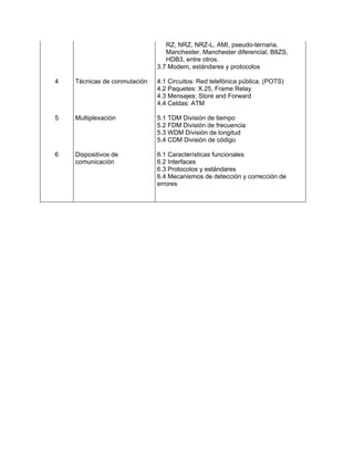 RZ, NRZ, NRZ-L, AMI, pseudo-ternaria,
                                 Manchester, Manchester diferencial, B8ZS,
                                 HDB3, entre otros.
                              3.7 Modem, estándares y protocolos

4   Técnicas de conmutación   4.1 Circuitos: Red telefónica pública. (POTS)
                              4.2 Paquetes: X.25, Frame Relay
                              4.3 Mensajes: Store and Forward
                              4.4 Celdas: ATM

5   Multiplexación            5.1 TDM División de tiempo
                              5.2 FDM División de frecuencia
                              5.3 WDM División de longitud
                              5.4 CDM División de código

6   Dispositivos de           6.1 Características funcionales
    comunicación              6.2 Interfaces
                              6.3 Protocolos y estándares
                              6.4 Mecanismos de detección y corrección de
                              errores
 