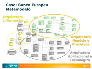 Case: Banco Europeu
 Metamodelo

Arquitetura                                                                                                                                        Business Offer
                                                                                                                                                   ID
                                                                                                                                                   Name
                                                                                                                                                                                                                           Business Concept
                                                                                                                                                                                                                           ID
                                                                                                                                                                                                                           Name
                                                                                                                                                                                                                                                                                 Business Segment
                                                                                                                                                                                                                                                                                 ID
                                                                                                                                                                                                                                                                                 Name                                                      ID
                                                                                                                                                                                                                                                                                                                                              Group




Informação
                                                                                                                                                   Description                    *                              1         Description                                           Description                                               Name
                                                                                                                                                                                                                                                                                                                                           Description                                1      Mission
                                                                                                                                                                                                                                             *                                                                                                                                            ID
                                                                                                                                                                                                                                                 *                                                *
                                                                                                                                                                                                                                                                                                                                                          *                               Name
                                                                                                                                                                                                                                                                 *
                                                                                                                                                                                      Process Indicator                                                                                                                                          1                                        Description
                                                                                        CRUD                                                                                                                                                                                                                                                     1
                                                                                                                                                                                  ID                                                                                                                                                                      1
                                                                                    ID                                                                                                                                                                   Business Goal                       *
                                                                                                                                                                                  Name
                                                                                    Name
                                                                                                                                                                                  Description                                                            ID                                                                      1          Enterprise              1
                                                                                                                                                                                                                                                                                                                                                                    1
                                                                                    Description
                                                                                                                                                                                  Expression                                                             Name
                                                                                                                                                                              *                                            *                 *                                                                               1             ID
                                                                                                                                               0..* 1                             Periodicity                                                            Description
                                                                                                                                                                                                                                                                                                                                           Name
                                                                                       1                           1                                                              Goal Value                                                                                                                                               Description                                1       Vision
                                                   DBO Column                                                                                                                     Real Value                                                                                                                                                                         1
                                                                                                                                          Action                                                                                       Business Schedule
                                                   ID                                                                                                                                                                          *                                                                                                                                                          ID
                                                                                                                                  ID                                                                                                   ID                                                                                                    1                                            Name
                                                   Name                                                                                                                                                   *                                                                                                                                  *
                                                                               *                                                  Name                                                                                                 Name                                                                                                                                               Description
                                                   Description
                                                                                                                                  Description                                                                                          Description
                                                                                                                                  Type                            *                                                                                                                                                                  Organizational Unit
                                                                                                                                                                                                                                       Periodicity
                                                         *                             1                                          Validity                                                                                                                                                                                           ID
                                                         1                                                                                                                        *                                                     *                                                                                            Name                                                     Policy
                                                                                                                                                                                                          1
                                                                                                                                                                                                                                                                                                                                     Description                                          ID
                                                                                                                                                                                                                           1
                                                       DBO Table                                                                                                                                                                                                                                                                     Offers                                               Name
                                                                                                                                      Requirement *                                       BPMN Process                     *                Data Objec
                                                   ID                                                                                                                                                                                                                                                                                                                    1            *   Description
                                                                           *                                                          ID                                  0..*            ID                                            ID                                       *
                                                   Name                                                                                                                     1                                                  *                                                                                                                 0..*                                     Type
                                                                            0..*                                                      Name                                                Name                                          Name                                                                                                 1
                                                   Description                                                                                                               *
                                                                                                                                      Description                                         Description                              *    Description
                                                                                                      *
                                                                                                      *                                                           *
                                                                                                                                      Necessary                                                                                         Type                                                                                                                                                        *
                                                                                                                                      Satisfied                                           1                                             Version
                                                                                                                                                                                                  *
                                                                                                                                                                                                                *                       Registry Date
                                                      Data Element                               Database Object                           *
                                                                                                                                           *
                                                   ID                                            ID
                                                   Name                                          Name                                 Functionality                                                                                                                                               1          Business Role                                       Person
                                        *          Description             *                *    Description                                                                                                                                                                                                 ID                                               ID




                                                                                                                                                                                                                                                                                                                                                                                          Arquitetura
                                                                                                                                      ID
                                                                                                                                      Name                                                                                                                                                                   Name                                             Name
                                                  1                                                   1                                                                                                                                                                                                      Description               *          *           Description
                                                                                                                                      Description
                                                       1..*
                                                                                                1                                                                                     *
                                                                                                     1                 0..*                                *
                                                                                                                                                                                                  *                 0..*                                                                                      1..*
                                                        Attribute
                                                   ID                                               Data Store                        1                                   *                                                    1
                       Class




                                                                                                                                                                                                                                                                                                                                                                                           Negócio e
                                                   Name                                                                                                                           Information System
             ID                         *                                                       ID
                                                   Description                                  Name                                                                              ID
             Name                                                                                                                                                                                                                                                                                                        *       *
             Description            *                                                           Description                                                                       Name
                                                                   *
                                                                   *                                                                                                  *
                                                1..*                                            Type                                                                              Description
                                                                       *                *                                                 0..*
                                                  1                                             Logical Description
                                                                                                Implemented By                        0..*
                                                                                                                                         0..1                                                         *                                                                   Component                                  Storyboard Step
                                                                                                                                                                                                          *                                                                                                                                                              Storyboard
                                                                                                                                                                                                                    *                                                                                                ID                          0..*           1




                                                                                                                                                                                                                                                                                                                                                                                           Processos
            Data Flow                                         Entity                                                                                                                                                                                                  ID                                                                                             ID
         ID                                                                                                                                                                                                                                                           Name                                           Name
                               *                      ID                                                                                       1        1-related             *                                                                                                                                                                                      Name
         Name                               *                              *                                                                                                                                                                                          Description                                    Description
                                                      Name                                                                                                                                                                                       0..*                                                                                                                Description
         Description                                                                                                                                                                                                                                                  Component Type                                 Step Number
                                                      Description           *                                                                                                                                                                                                                                                                                        Steps
                                                                                                                                                   IT Application                                                                                                                                     0..*           Step Text
         Type                  **           *                              0..*
         State                                                                                                                             ID                                                                                                                                            0..* 1                                                       *
                                                                       1                                                 0..*                                                                                                                                         1
         Filter Condition                                 *                                                                                Name                                                   0..1                                                                                   1
                                                                                                                                           Description
                   1                                                                                                    -sub
                                                                                                                           *               Type                                               1                                                          *
                       *                                                                                                                   Functional Description                                                                                                         IT Platform
                                                                                                                                                                                                                                                                                                  0..*          1      IT Platform Stereotype
                                                                                                                                           Type Name                                                                                                                    ID
                                                                                                                                                                                                                                                                                                                      ID
                                                                                                                                           External?                                                                                                              *     Name
                                                                                                                                                                                          *




                                                                                                                                                                                                                                                                                                                      Name
            0..1                                                                                                              *            Life Cycle                                                                                                                   Description
                                                                                                                                                                                                                                                                                                                      Description
                                                                                                                                           Disaster Recovery                                                                                                            Location
                                                                                   Execution Type                                          Source Code Location                                                                                              1                       *
                   1                                                                                                                       Source Code Access
                                                                                   ID                                                                                                                                                                            0..*




                                                                                                                                                                                                                                                                                                                                                                                 Arquitetura
                                                                                   Name                                           1        Product Version
                                                                                                                                           Package
                                                                                                                                                                                                                                                                                     *
      Communication Technology                                                     Description                                                                                                                                                       *
                                                                                   Type                                                    nterface                                                                                                                   IT Infrastructure
      ID                                                                                                                                                                                                                                                                                                        1      IT Infrastructure Stereotype
                                                                       *           Batch Description        0..*                                                                                                                                                                                      0..*
      Name                                                                                                                                                                                                                                                            ID
                                                                                   Period                                                                0..* 1                                                                                                                                                        ID
      Description                                                                                                                                                                                                0..*                                                 Name
                                                                                   Schedule Type                                                         1                                                                                                                                                             Name
                                                                                                                                                                                                                                                                      Description                                      Description
                                                                                                                                                                                                                                                                      Location




                                                                                                                                                                                                                                                                                                                                                                                Aplicacional e
                                                                                                                         IT Application Stereotype                                                            Health Acessement                          1

                                                                                                                        ID                                                                                ID                                                     0..*       1
                                                                                                                        Name                                                                              Name
                                                                                                                                                                                                                                                                          0..*
                                                                                                                        Description                                                                       Description
                                                                                                                                                                                                          Evaluator
                                                                                                                                                                                                          Date                                                                   Node
                                                                                                                                                                                                          Overall Health                                                ID




                                                                                                                                                                                                                                                                                                                                                                                 Tecnológica
                                                                                                                                                                                                          Functional Health                                             Name
                                                                                                                                                                                                          Technical Health                                              Description
                                                                                                                                                                                                          Support Health




                                                               AE Rio 2011 - Arquitetura Empresarial
 11
 