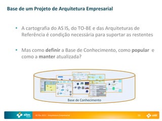 Base de um Projeto de Arquitetura Empresarial


   • A cartografia do AS IS, do TO-BE e das Arquiteturas de
     Referência é condição necessária para suportar as restentes

   • Mas como definir a Base de Conhecimento, como popular e
     como a manter atualizada?




                                              Base de Conhecimento



            AE Rio 2011 - Arquitetura Empresarial                    18
 