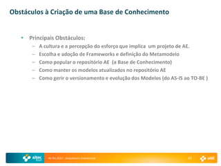 Obstáculos à Criação de uma Base de Conhecimento


   • Principais Obstáculos:
       –   A cultura e a percepção do esforço que implica um projeto de AE.
       –   Escolha e adoção de Frameworks e definição do Metamodelo
       –   Como popular o repositório AE (a Base de Conhecimento)
       –   Como manter os modelos atualizados no repositório AE
       –   Como gerir o versionamento e evolução dos Modelos (do AS-IS ao TO-BE )




              AE Rio 2011 - Arquitetura Empresarial                     19
 