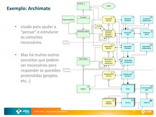 Exemplo: Archimate


   • Usado para ajudar a
     “pensar” e estruturar
     os conceitos
     necessários.

   • Mas há muitos outros
     conceitos que podem
     ser necessários para
     responder às questões
     pretendidas (projeto,
     etc…)




             AE Rio 2011 - Arquitetura Empresarial   24
 