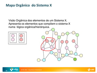 Mapa Orgânico do Sistema X


     Visão Orgânica dos elementos de um Sistema X.
     Apresenta os elementos que compõem o sistema X
     numa lógica orgânica/hierárquica.




              AE Ro 2011 - Arquitetura Empresarial
40
 