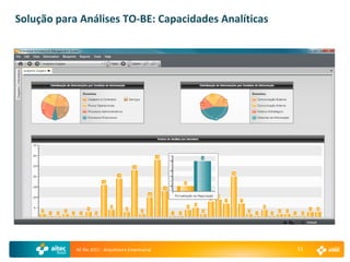 Solução para Análises TO-BE: Capacidades Analíticas




            AE Rio 2011 - Arquitetura Empresarial     51
 