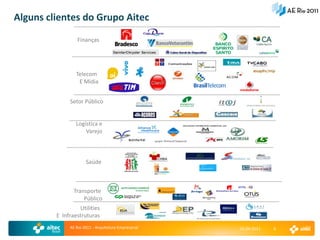 Alguns clientes do Grupo Aitec
                  Finanças




                 Telecom
                  E Mídia


              Setor Público


                 Logística e
                     Varejo



                      Saúde



                Transporte
                    Público
                  Utilities
         E Infraestruturas
              AE Rio 2011 - Arquitetura Empresarial   15-04-2011   6
 