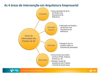 As 4 áreas de intervenção em Arquitetura Empresarial
                                                            • Documentação do AS IS,
                                                              do TO-BE e das
                                          Cartografia
                                                              Arquiteturas de
                                                              Referência



                                                                       • Definições de Padrões ,
                                                        Orientação       de Normas e de
                                                         Desenho         Arquiteturas de
                                                                         Referência

                Áreas de
            intervenção dos
             Projetos de AE
                                                                       • Assegurar que os
                                                        Verificação      projetos sigam as
                                                                         Arquiteturas planejadas



                                                            • Instrumentos de análise:
                                                              Cenários TO-BE, Impacto,
                                                              Numéricas, etc.
                                         Governança
                                                            • Relação Equipe de
                                                              Arquitetura com Projetos
                                                              e Comitê de Governança


            AE Rio 2011 - Arquitetura Empresarial                                                  8
 