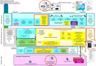 Mapa conceptual por procesos
Modelo Multicanal de Atención Ciudadana
Modelo de Gestión de Servicios Electrónicos
FRONTOFFI...