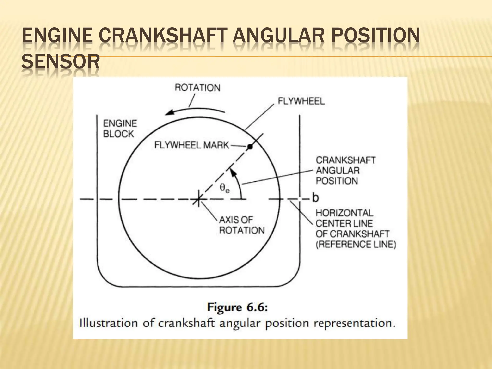ENGINE CRANKSHAFT ANGULAR POSITION
SENSOR
 