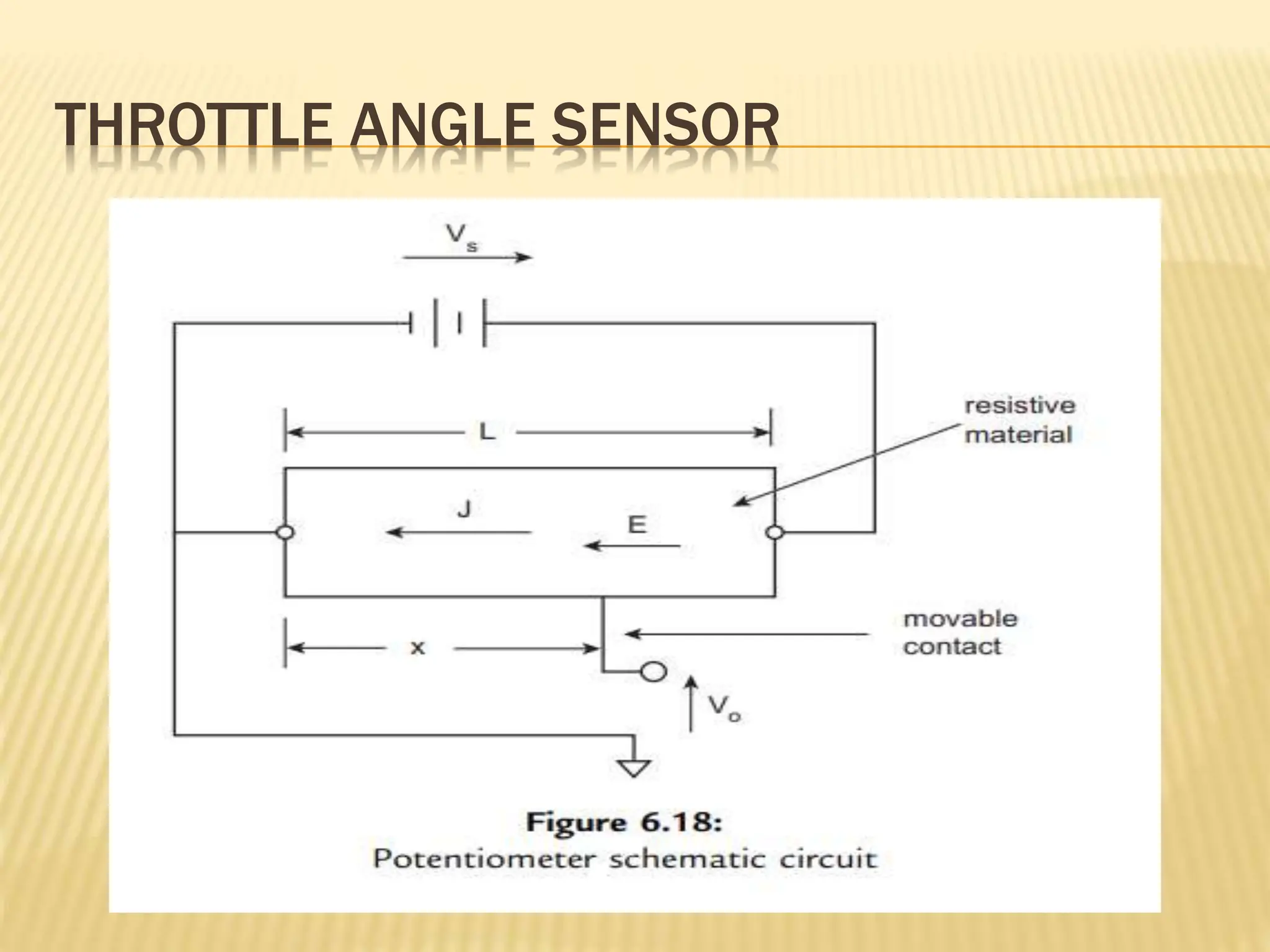 THROTTLE ANGLE SENSOR
 