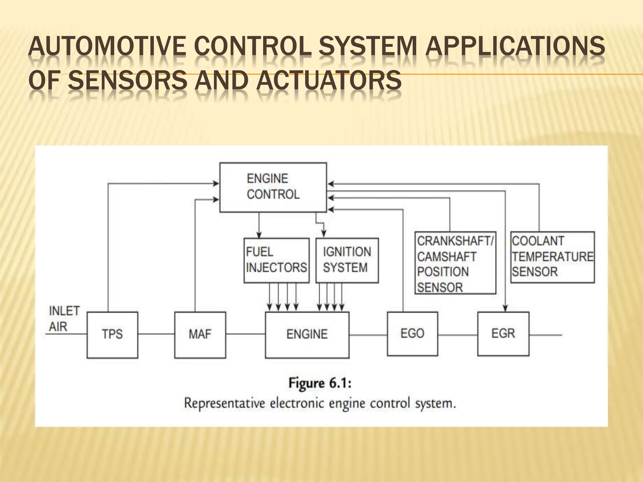 Automotive Electronics Sensors and Actuators | PPTX
