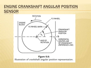 ENGINE CRANKSHAFT ANGULAR POSITION
SENSOR
 