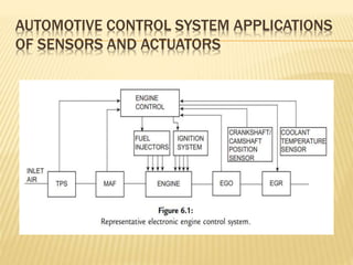 AUTOMOTIVE CONTROL SYSTEM APPLICATIONS
OF SENSORS AND ACTUATORS
 