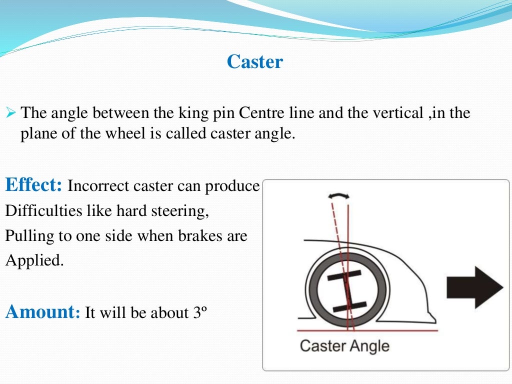 steering system ppt