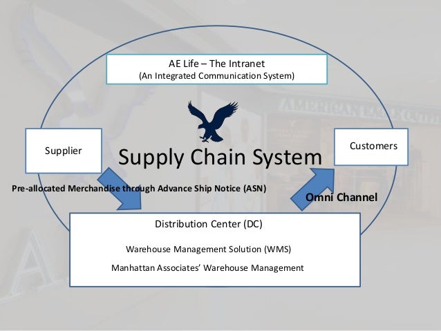 American Eagle Supply Chain Management