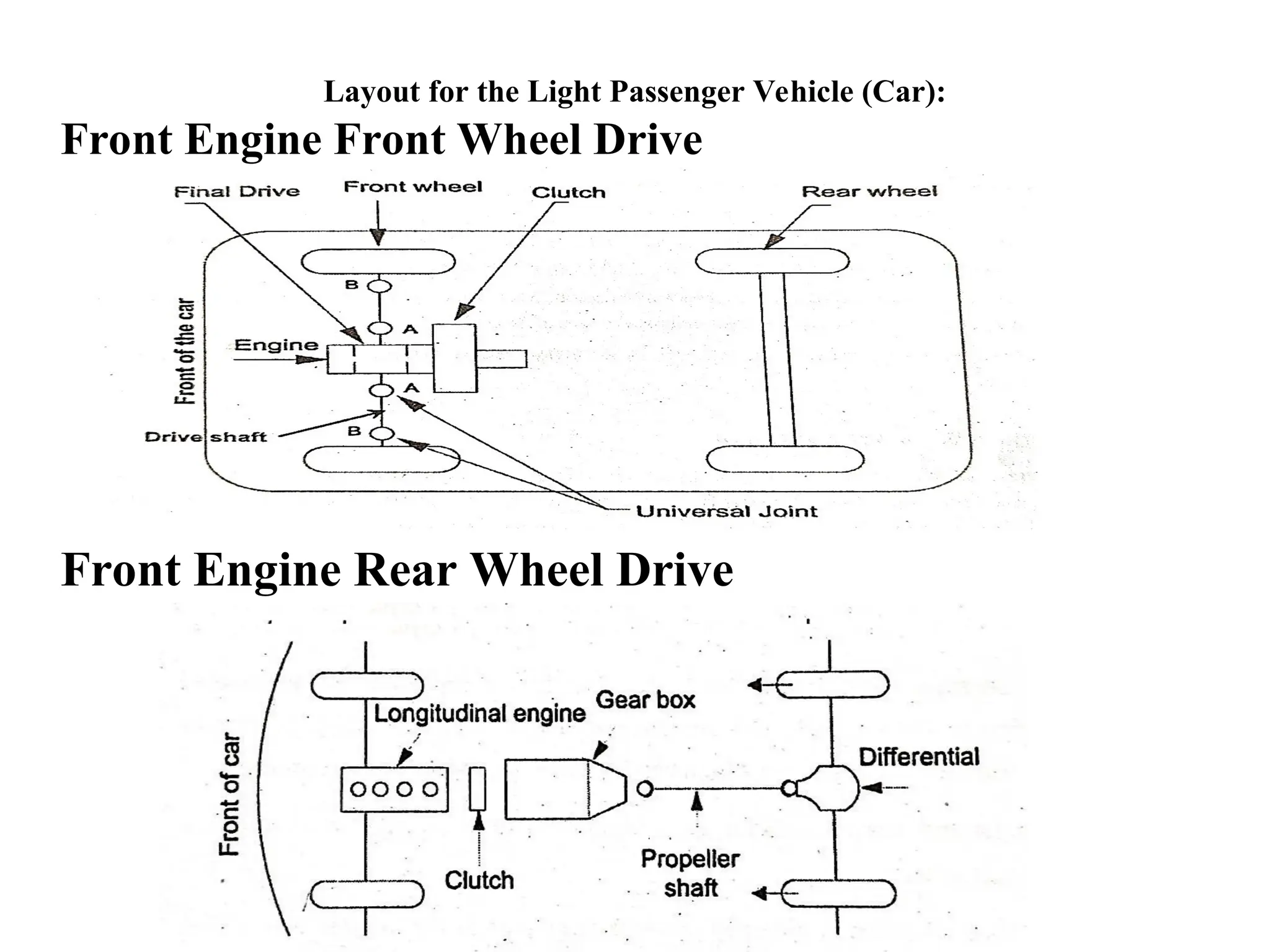 Layout for the Light Passenger Vehicle (Car):
Front Engine Front Wheel Drive
Front Engine Rear Wheel Drive
 