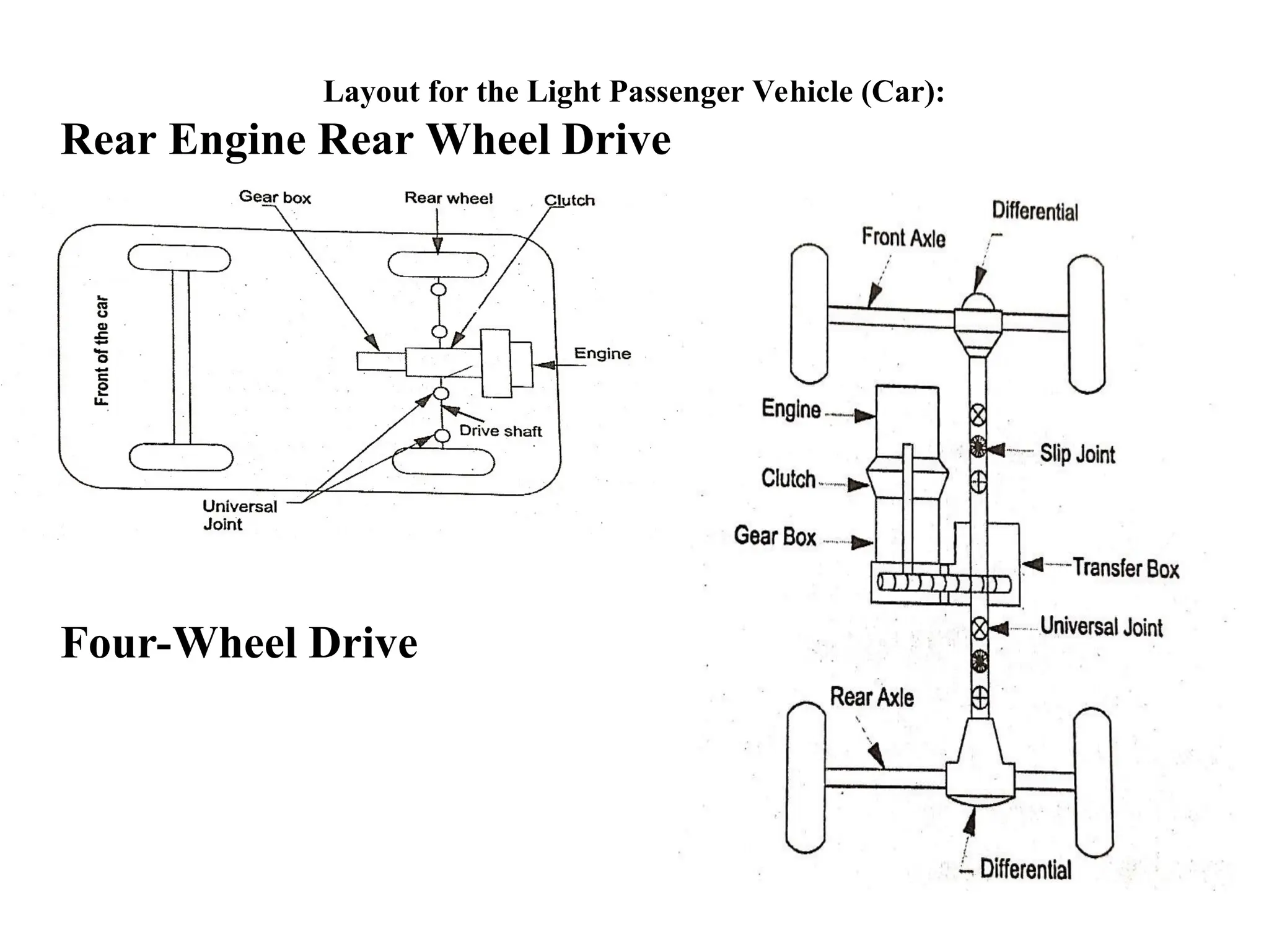 Layout for the Light Passenger Vehicle (Car):
Rear Engine Rear Wheel Drive
Four-Wheel Drive
 