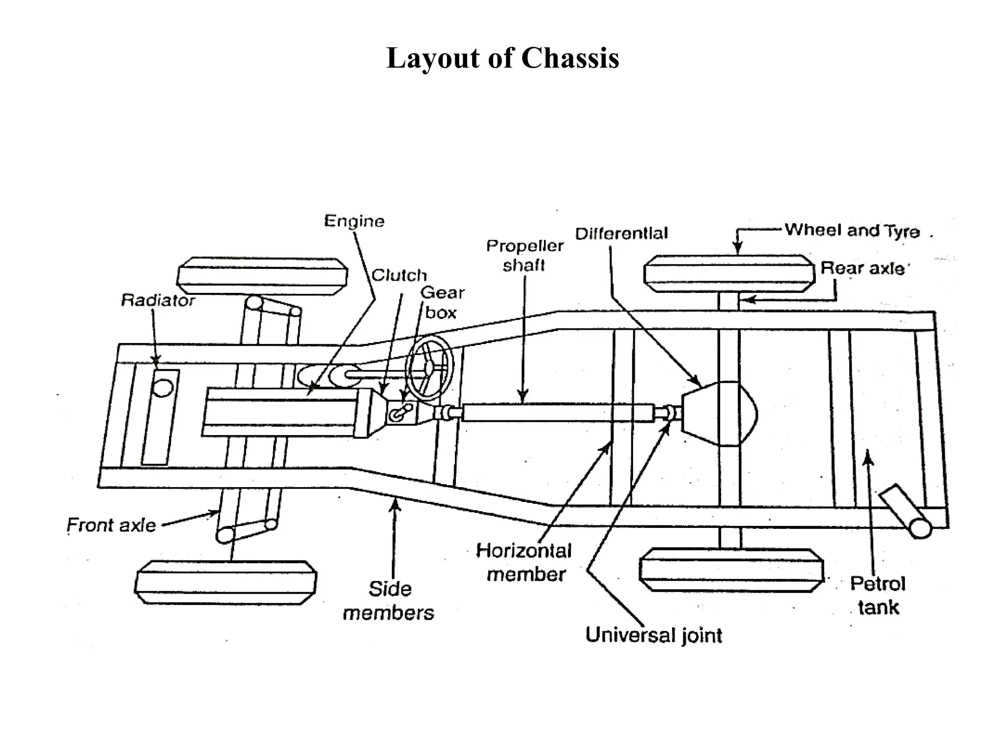 Layout of Chassis
 