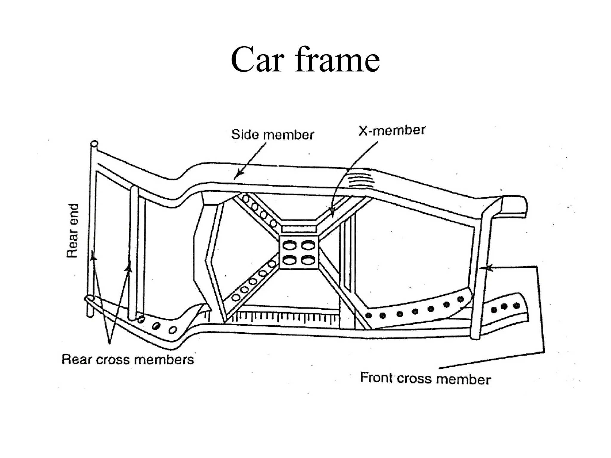 Car frame
 