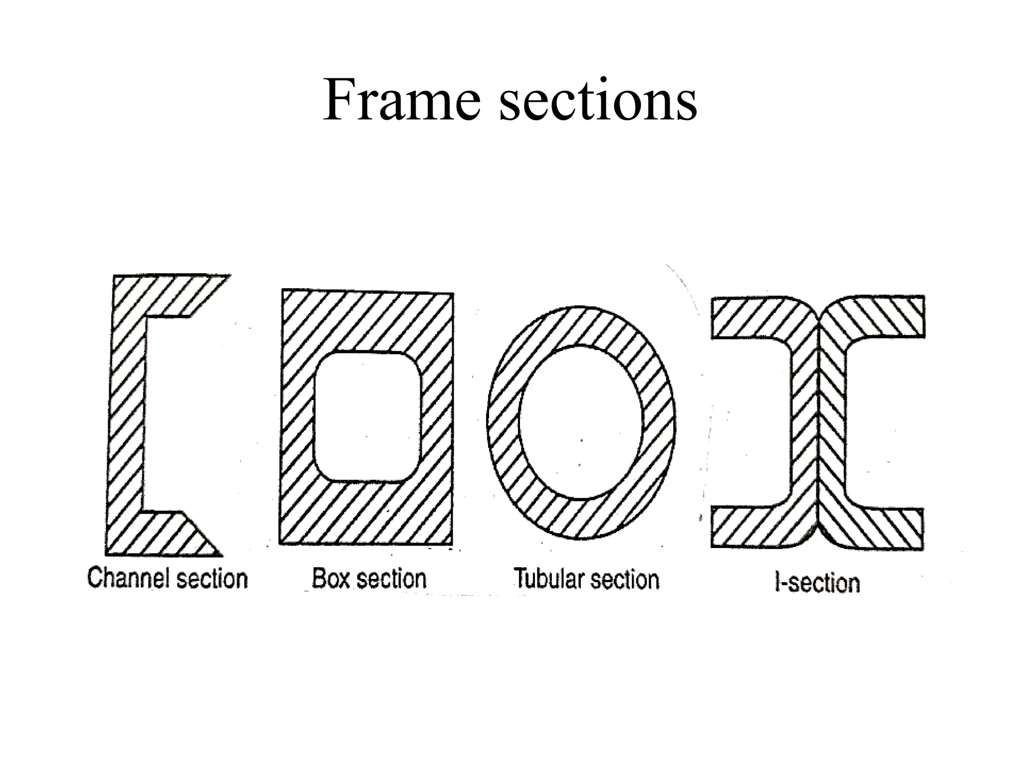 Frame sections
 