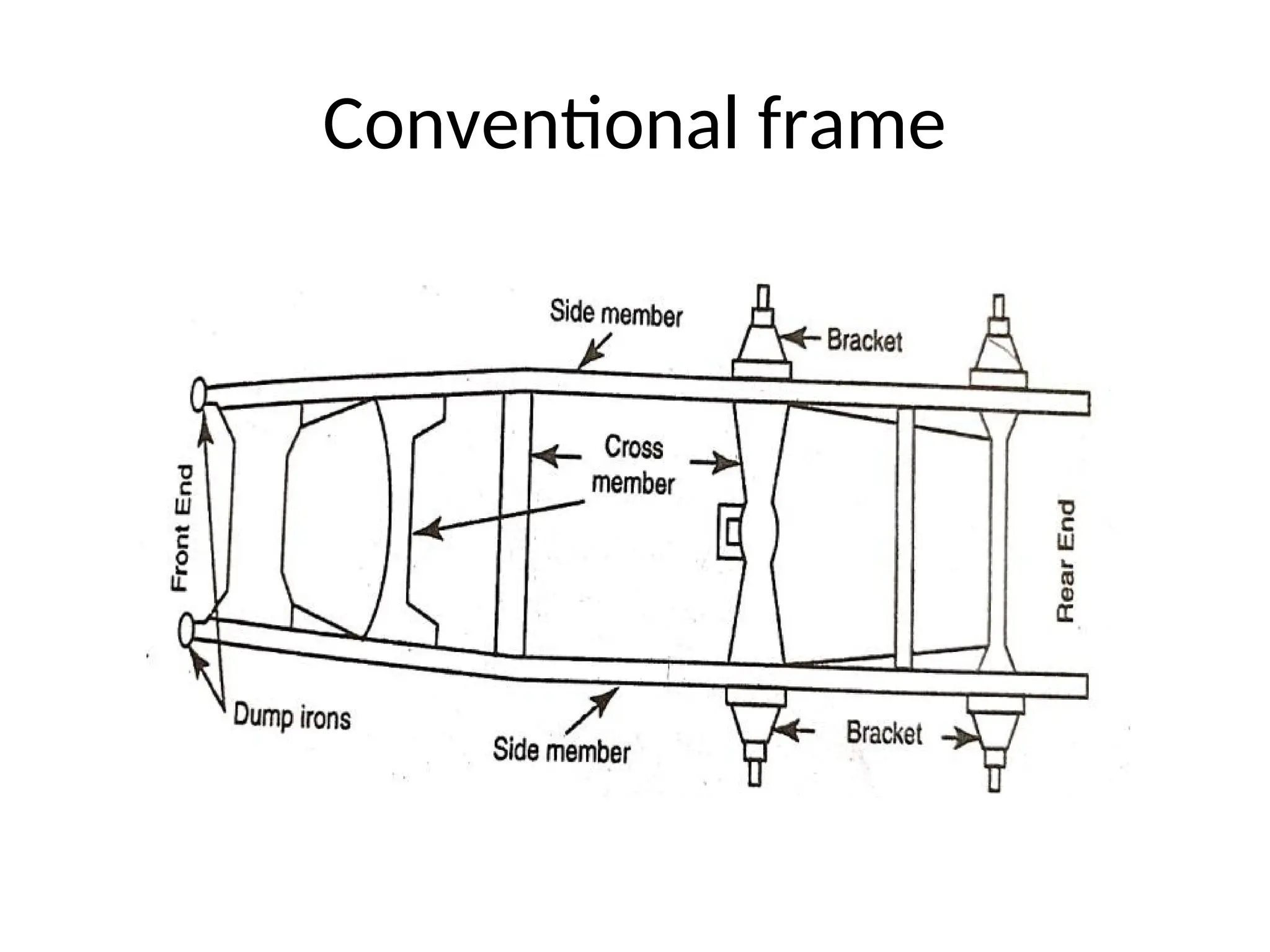 Conventional frame
 