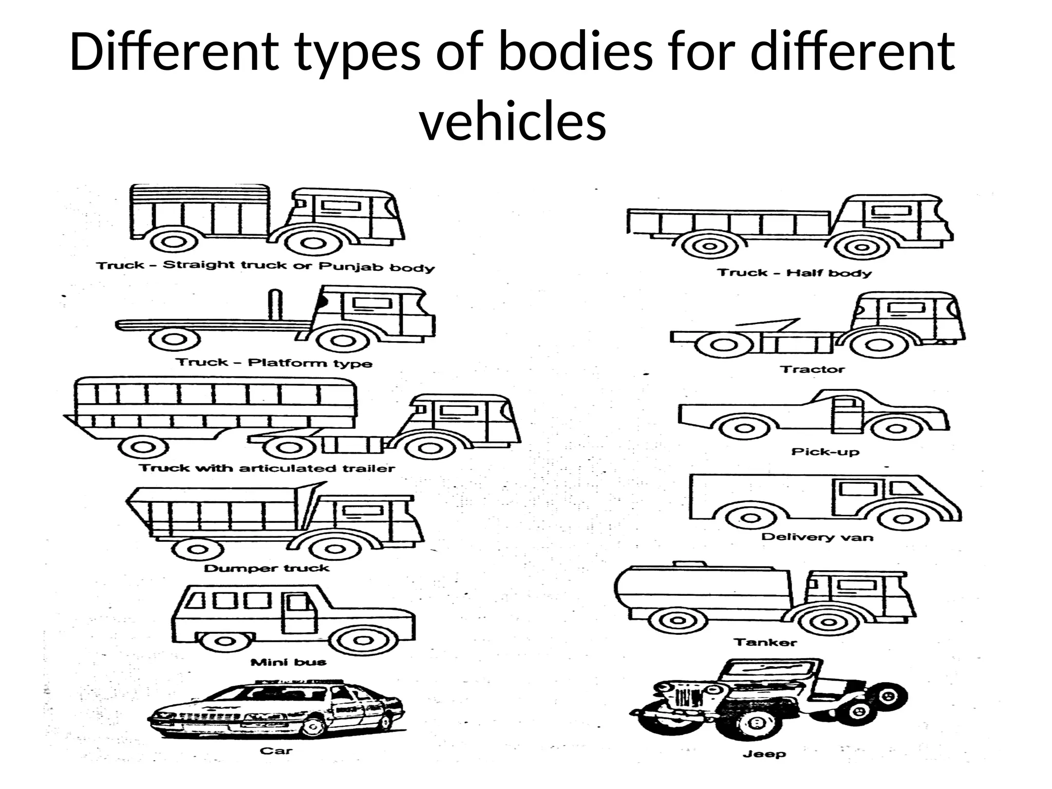 Different types of bodies for different
vehicles
 