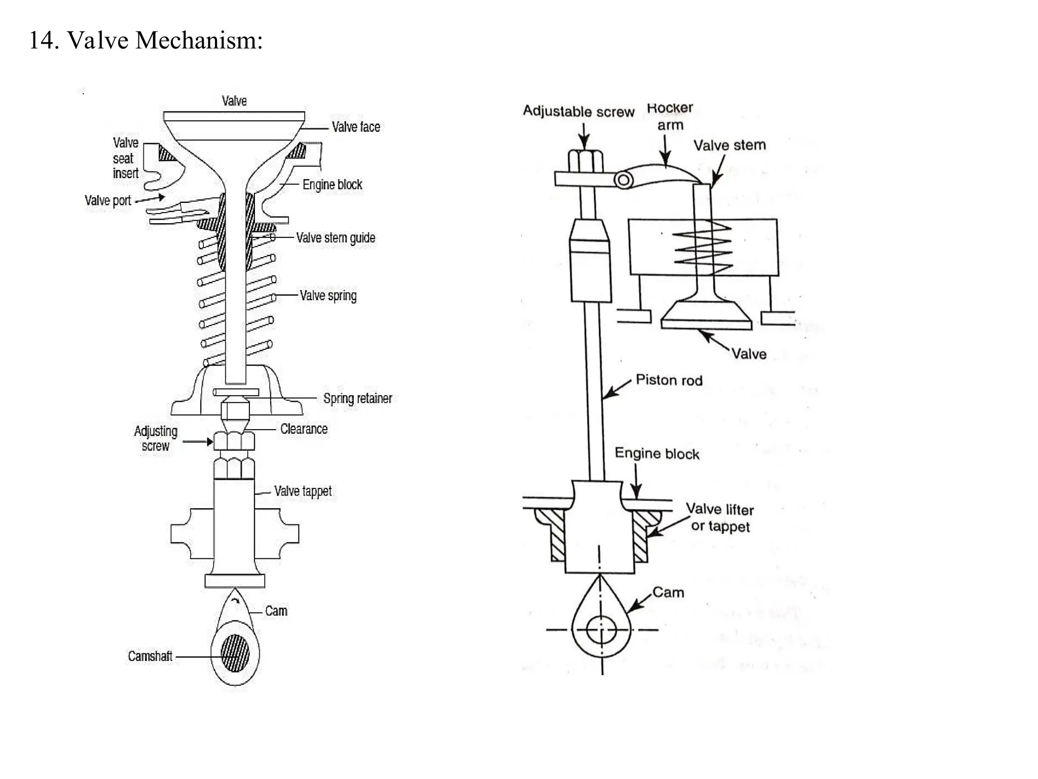 14. Valve Mechanism:
 