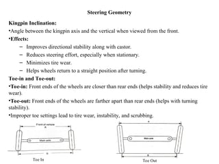 Steering Geometry
Kingpin Inclination:
•Angle between the kingpin axis and the vertical when viewed from the front.
•Effects:
– Improves directional stability along with castor.
– Reduces steering effort, especially when stationary.
– Minimizes tire wear.
– Helps wheels return to a straight position after turning.
Toe-in and Toe-out:
•Toe-in: Front ends of the wheels are closer than rear ends (helps stability and reduces tire
wear).
•Toe-out: Front ends of the wheels are farther apart than rear ends (helps with turning
stability).
•Improper toe settings lead to tire wear, instability, and scrubbing.
Toe In Toe Out
 