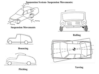 Suspension System- Suspension Movements:
Pitching
Bouncing
Rolling
Suspension Movements
Yawing
 
