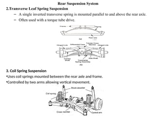 Rear Suspension System
2.Transverse Leaf Spring Suspension
– A single inverted transverse spring is mounted parallel to and above the rear axle.
– Often used with a torque tube drive.
3. Coil Spring Suspension
•Uses coil springs mounted between the rear axle and frame.
•Controlled by two arms allowing vertical movement.
 