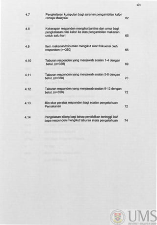 xiv
4.7 Pengkelasan kumpulan bagi saranan pengambilan kalori
remaja Malaysia 62
4.8 Kekerapan responden mengikutjantina dan umur bagi·
pengkelasan nilai kalori ke atas pengambilan makanan
untuk satu hari 65
4.9 Item makanan/minuman mengikut skor frekuensi oleh
responden (n=350) 66
4.10 Taburan responden yang menjawab soalan 1-4 dengan
betul, (n=350) 69
4.11 Taburan responden yang menjawab soalan 5-8 dengan
betul, (n=350) 70
4.12 Taburan responden yang menjawab soalan 9-12 dengan
betul, (n=350) 72
4.13 Min skor peratus responden bagi soalan pengetahuan
Pemakanan 72
4.14 Pengelasan silang bagi tahap pendidikan tertinggi ibul
bapa responden mengikut taburan skala pengetahuan 74
 