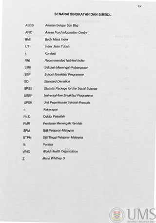 xv
SENARAI SINGKATAN DAN SIMBOL
ABSB Amalan Belajar Sdn Bhd
AFIC Asean Food Information Centre
BMI Body Mass Index
IJT Index Jisim Tubuh
r Korelasi
RNI Recommended Nutrient Index
SMK Sekolah Menengah Kebangsaan
SBP School Breakfast Programme
SO Standard Deviation
SPSS Statistic Package for the Social Science
USBP Universal-free Breakfast Programme
UPSR Unit Peperiksaan Sekolah Rendah
n Kekerapan
Ph.D Doktor Falsafah
PMR Penilaian Menengah Rendah
SPM Sijil Pelajaran Malaysia
STPM Sijil Tinggi Pelajaran Malaysia
% Peratus
WHO World Health Organization
Z Mann Whithey U
 