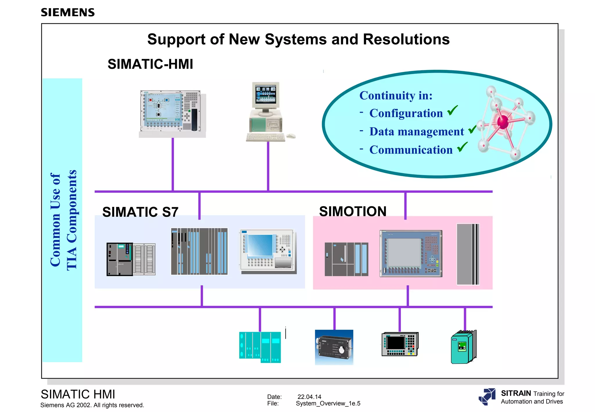 Ae01 system overview | PPT | Computing | Technology & Computing