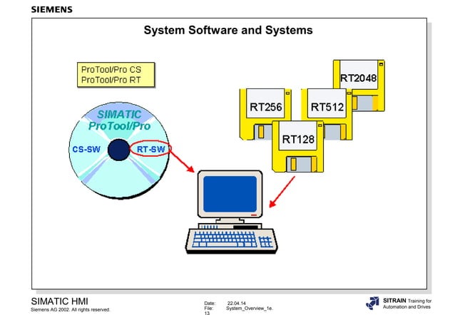 Ae01 system overview | PPT | Computing | Technology & Computing