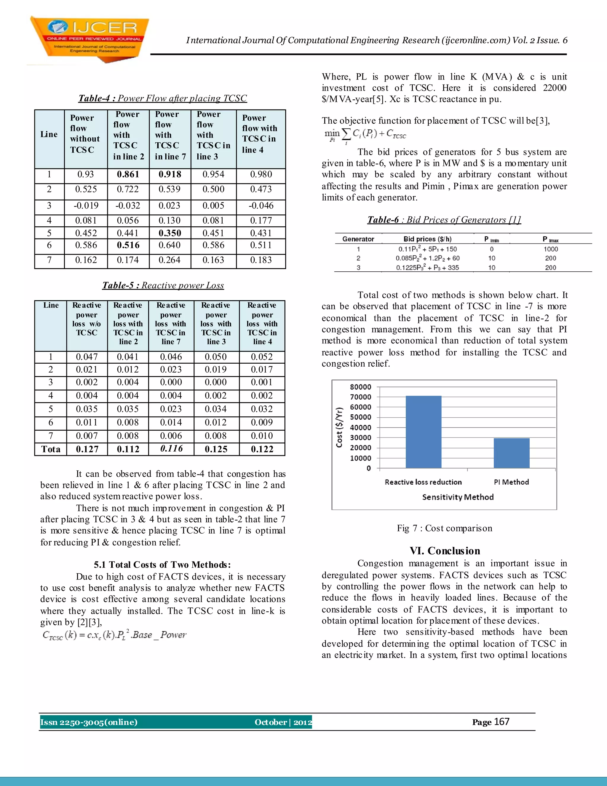 I nternational Journal Of Computational Engineering Research (ijceronline.com) Vol. 2 Issue. 6



                                                                                 Where, PL is power flow in line K (M VA ) & c is unit
                                                                                 investment cost of TCSC. Here it is considered 22000
         Table-4 : Power Flow after placing TCSC                                 $/M VA-year[5]. Xc is TCSC reactance in pu.
       Power           Power      Power         Power        Power
                      flow        flow          flow                             The objective function for placement of TCSC will be[3],
       flow                                                  flow with
Line                  with        with          with
       without                                               TCS C in
                      TCS C       TCS C         TCS C in
       TCS C                                                 line 4                        The bid prices of generators for 5 bus system are
                      in line 2   in line 7     line 3
                                                                                 given in table-6, where P is in MW and $ is a mo mentary unit
 1       0.93          0.861       0.918          0.954        0.980             which may be scaled by any arbitrary constant without
 2      0.525          0.722       0.539          0.500        0.473             affecting the results and Pimin , Pimax are generation power
                                                                                 limits of each generator.
 3      -0.019         -0.032      0.023          0.005       -0.046
 4      0.081          0.056       0.130          0.081        0.177                        Table-6 : Bid Prices of Generators [1]
 5      0.452          0.441       0.350          0.451        0.431
 6      0.586          0.516       0.640          0.586        0.511
 7      0.162          0.174       0.264          0.163        0.183

                    Table-5 : Reactive power Loss
                                                                                          Total cost of two methods is shown below chart. It
Line    Re active     Re active    Reactive      Reactive     Reactive           can be observed that placement of TCSC in line -7 is more
         power          power       power          power        power            economical than the placement of TCSC in line-2 for
        loss w/o      loss with   loss with      loss with    loss with
         TCSC         TCSC in     TCSC in        TCSC in      TCSC in            congestion management. Fro m this we can say that PI
                        line 2      line 7         line 3       line 4           method is more economical than reduction of total system
 1       0.047         0.041       0.046          0.050        0.052             reactive power loss method for installing the TCSC and
                                                                                 congestion relief.
 2       0.021         0.012       0.023          0.019        0.017
 3       0.002         0.004       0.000          0.000        0.001
 4       0.004         0.004       0.004          0.002        0.002
 5       0.035         0.035       0.023          0.034        0.032
 6       0.011         0.008       0.014          0.012        0.009
 7       0.007         0.008       0.006          0.008        0.010
Tota     0.127         0.112       0.116          0.125        0.122
 l
          It can be observed from table-4 that congestion has
been relieved in line 1 & 6 after p lacing TCSC in line 2 and
also reduced system reactive power loss.
          There is not much imp rovement in congestion & PI
after placing TCSC in 3 & 4 but as seen in table-2 that line 7
is more sensitive & hence placing TCSC in line 7 is optimal                                         Fig 7 : Cost comparison
for reducing PI & congestion relief.
                                                                                                       VI. Conclusion
             5.1 Total Costs of Two Methods:                                               Congestion management is an important issue in
         Due to high cost of FACTS devices, it is necessary                      deregulated power systems. FACTS devices such as TCSC
to use cost benefit analysis to analyze whether new FACTS                        by controlling the power flows in the network can help to
device is cost effective among several candidate locations                       reduce the flows in heavily loaded lines. Because of the
where they actually installed. The TCSC cost in line-k is                        considerable costs of FACTS devices, it is important to
given by [2][3],                                                                 obtain optimal location for placement of these devices.
                                                                                           Here two sensitivity-based methods have been
                                                                                 developed for determin ing the optimal location of TCSC in
                                                                                 an electricity market. In a system, first two optimal locations




Issn 2250-3005(online)                                          October | 2012                                         Page 167
 