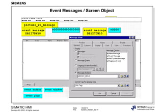 Date: 04/22/14
File: System_Melden_4e.14
SIMATIC HMI
Siemens AG 2002. All rights reserved.
SITRAIN Training for
Automation and Drives
Event Messages / Screen Object
 