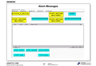 Date: 04/22/14
File: System_Melden_4e.15
SIMATIC HMI
Siemens AG 2002. All rights reserved.
SITRAIN Training for
Automation and Drives
Alarm Messages
 