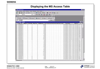 Date: 22.04.14
System_Databases_9.6
SIMATIC HMI
Siemens AG 2002. All rights reserved.
SITRAIN Training for
Automation and Drives
Displaying the MS Access Table
 