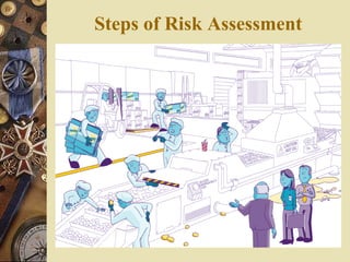 Steps of Risk Assessment
 
