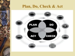 Plan, Do, Check & Act
 
