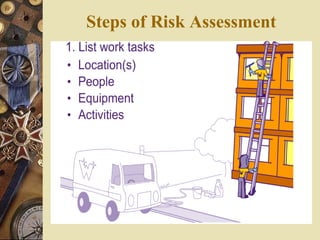 Steps of Risk Assessment
 