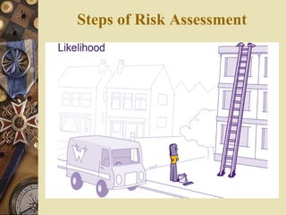 Steps of Risk Assessment
 