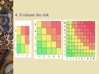 4. Evaluate the risk
 