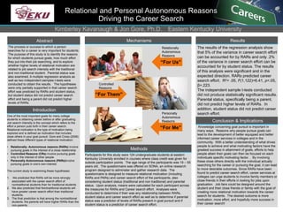Relational and Personal Autonomous Reasons
Driving the Career Search
Kimberley Kavanaugh & Jon Gore, Ph.D. Eastern Kentucky University
Abstract
Introduction
Mechanisms
Methods
Results
Conclusion & Implications
The process or success to which a person
searches for a career is very important for students.
The purpose of this study is to identify the reasons
for which students pursue goals, how much effort
they put into their job searching, and to explore
whether higher levels of relational motivation are
related to job search intensity with the traditional
and non-traditional student. Parental status was
also examined. A multiple regression analysis as
well as two independent samples t-tests were
conducted to obtain the results. The hypotheses
were only partially supported in that career search
effort was predicted by RARs and student status,
but student status did not predict career search
effort and being a parent did not predict higher
levels of RARs.
One of the most important goals for many college
students is obtaining career before or after graduating.
Job search intensity is the concept which refers to the
effort a person puts forth in their career search.
Relational motivation is the type of motivation being
explored and is defined as motivation that includes
close others in your goal pursuit. Gore and Cross (2006)
defined these different types of relational motivation:
• Relationally- Autonomous reasons (RARs) involve
pursuing goals in the interest of a close relationship
• Controlled Reasons (CRs) involve pursuing goals
only in the interest of other people
• Personally Autonomous reasons (PARs)involve
pursuing goals in one’s own interest.
The current study is examining these hypotheses:
1. We predicted that RARs will be more strongly
associated with the career search effort of
nontraditional students than for traditional students
2. We also predicted that Nontraditional students will
have greater career search effort than traditional
students.
3. The final prediction is that among the nontraditional
students, the parents will have higher RARs than the
non-parents.
Participants for this study were 124 undergraduate students at eastern
Kentucky University enrolled in courses where class credit was given for
outside participation points. The age range of the participants was 19 – 55
years old. The questionnaire was offered on SONA, an online research
program designed to administer and gather research data. The
questionnaire is designed to measure relational motivation (including
RARs and PARs) and career search effort of the participants, also
considering student status (traditional and non traditional) and parental
status. Upon analysis, means were calculated for each participant across
the measures for RARs and Career search effort. Analyses were
conducted to determine if their was any relationship between RARs,
student status and career search effort as well as to determine if parental
status was a predictor of levels of RARs present in goal pursuit and if
student status is a predictor of career search effort.
Relationally
Autonomous
Reasons
Controlled
Reasons
Personally
Autonomous
Reasons
Knowledge concerning goal pursuit is important in
many ways. Reasons why people pursue goals can
lead to the development of better equipped and better
informed career services in colleges and in the
community. With a better understanding of what drives
people to achieve and what motivating factors have the
greatest success in attainment of goals, efforts to help
people attain their goals can then be focused on each
individuals specific motivating factor. . By involving
these close others directly with the individual actually
searching for the career or pursuing the goal, it can lead
to more desirable outcomes. Since RARs have been
found to predict career search effort, career services at
colleges can urge students to involve family members or
close friends in their efforts in looking for jobs upon
graduation. Job fairs could be designed around the
student and their close friends or family with the goal of
creating more relational motivation towards the career
search for students. The desired outcome is more
motivation, more effort, and hopefully more success in
their career search!
The results of the regression analysis show
that 5% of the variance in career search effort
can be accounted for by RARs and only .2%
of the variance in career search effort can be
accounted for by student status. The results
of this analysis were significant and in the
expected direction. RARs predicted career
search effort. R2= .05, F(1,122)=6.41, p<.05,
β=.223.
The independent sample t-tests conducted
did not produce statistically significant results.
Parental status, specifically being a parent,
did not predict higher levels of RARs. In
addition, student status did not predict career
search effort.
“For Us”
“For Them”
“For Me”
 