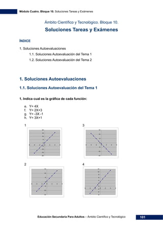Módulo Cuatro. Bloque 10. Soluciones Tareas y Exámenes
Educación Secundaria Para Adultos – Ámbito Científico y Tecnológico 101
Ámbito Científico y Tecnológico. Bloque 10.
Soluciones Tareas y Exámenes
ÍNDICE
1. Soluciones Autoevaluaciones 
1.1. Soluciones Autoevaluación del Tema 1 
1.2. Soluciones Autoevaluación del Tema 2 
 
1. Soluciones Autoevaluaciones
1.1. Soluciones Autoevaluación del Tema 1
1. Indica cual es la gráfica de cada función:
e. Y= 4X
f. Y= 2X+3
g. Y= -3X -1
h. Y= 3X+1
1
-20
-15
-10
-5
0
5
10
15
20
-6 -4 -2 0 2 4 6
2
-15
-10
-5
0
5
10
15
-6 -4 -2 0 2 4 6
3
-15
-10
-5
0
5
10
15
-6 -4 -2 0 2 4 6
4
-6
-4
-2
0
2
4
6
8
10
12
-6 -4 -2 0 2 4 6
 